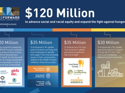 Enterprise Foundation to give $120 million to racial justice causes, anti-hunger groups