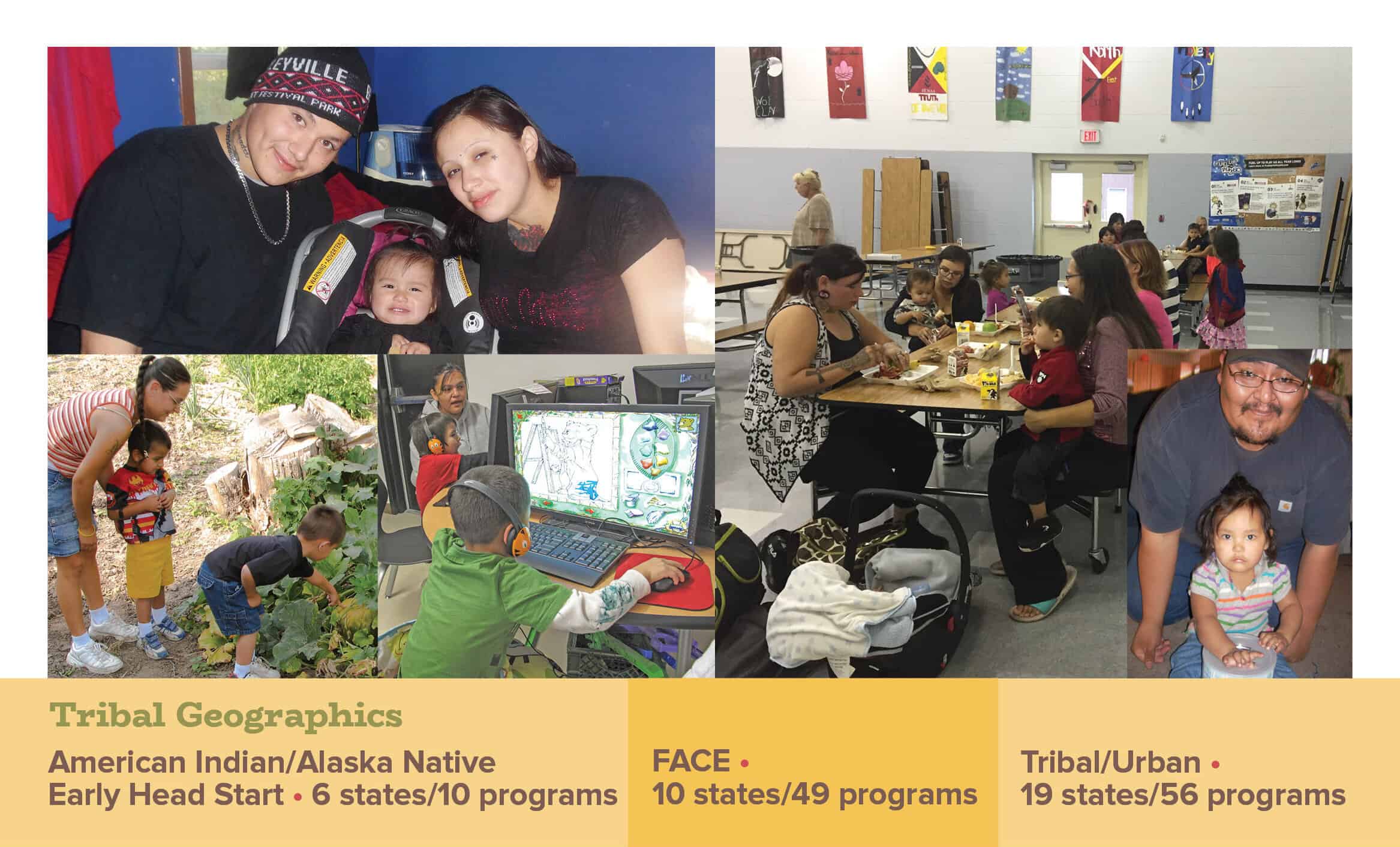 Tribal Geographics: American Indian/Alaska Native Early Head Start • 6 states/10 programs; FACE • 10 states/49 programs; Tribal/Urban • 19 states/56 programs