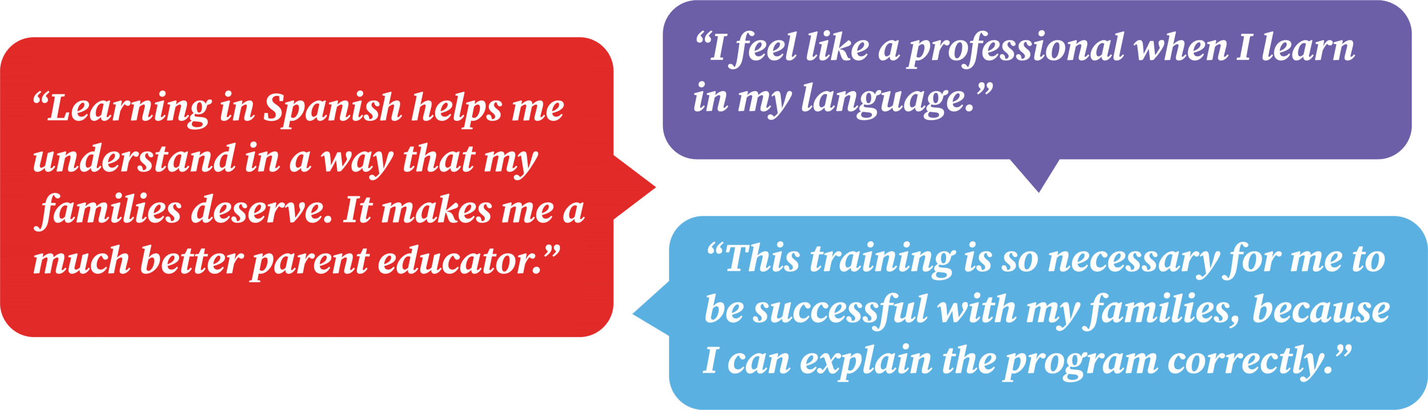 “This training is so necessary for me to be successful with my families, because I can explain the program correctly.”</p>
<p>“I feel like a professional when I learn in my language.”</p>
<p>“Learning in Spanish, helps me understand in a way that my families deserve. It makes me a much better parent educator.”