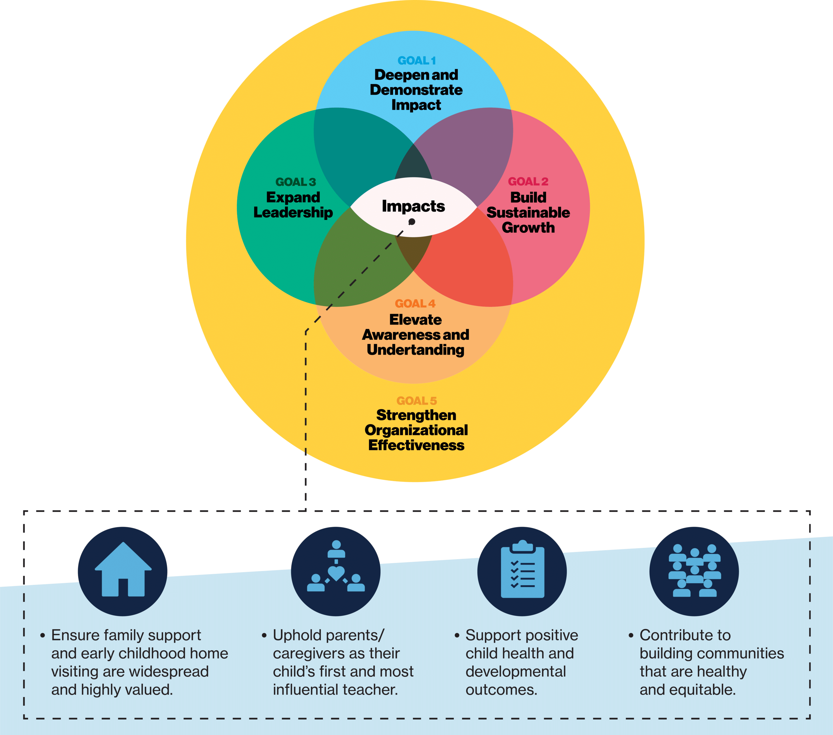 Strategic framework infographic
