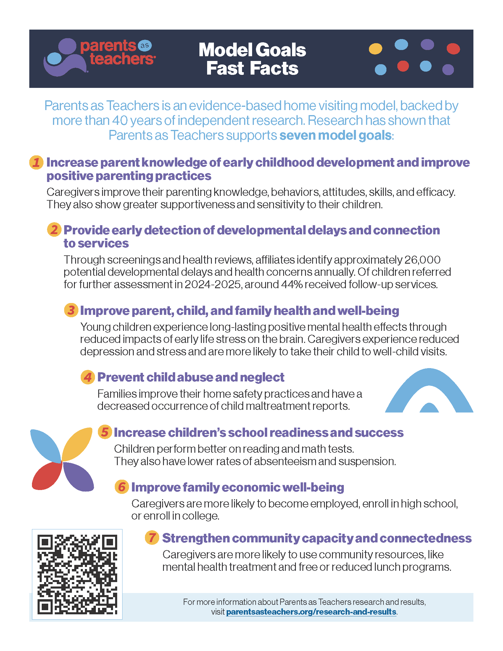 Parents as Teachers fact sheet titled “Parents as Teachers Impact on Health and Wellbeing” with a family play photo and bullet-point outcomes